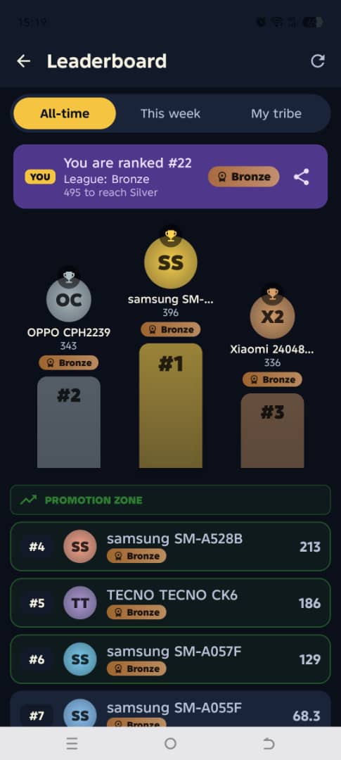 Leaderboard